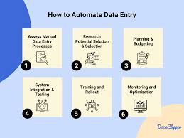 Automated Data Entry